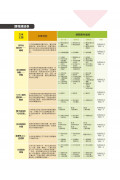 科學閱讀素養生物篇：革龜，沒有硬殼的海龜