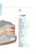 一看就懂家屋的運作和維護