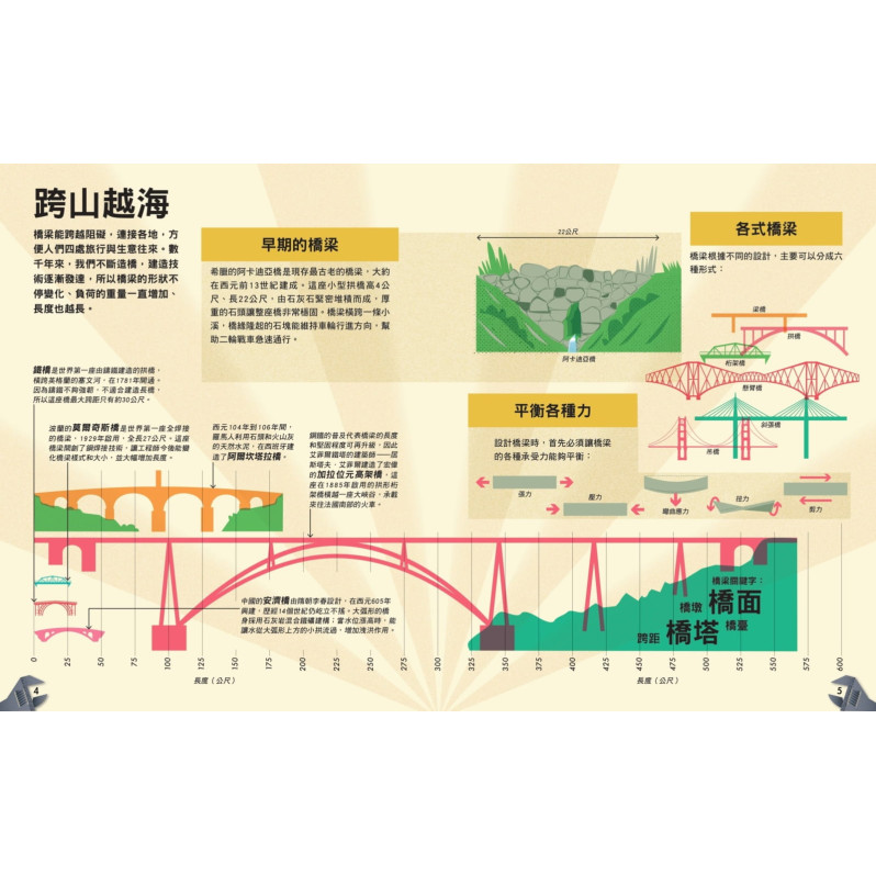 哇!驚奇工程知識繪本4 世界橋梁