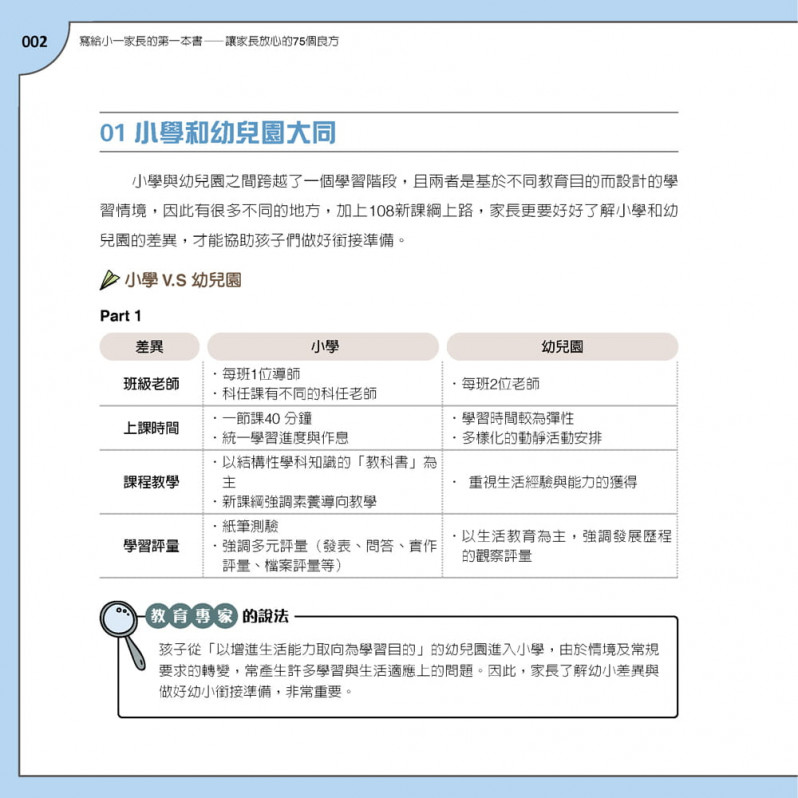 寫給小一家長的第一本書：讓家長放心的75個良方