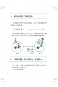 最強圖解英文文法：800幅手繪概念圖，英文語感＋文法一本通！