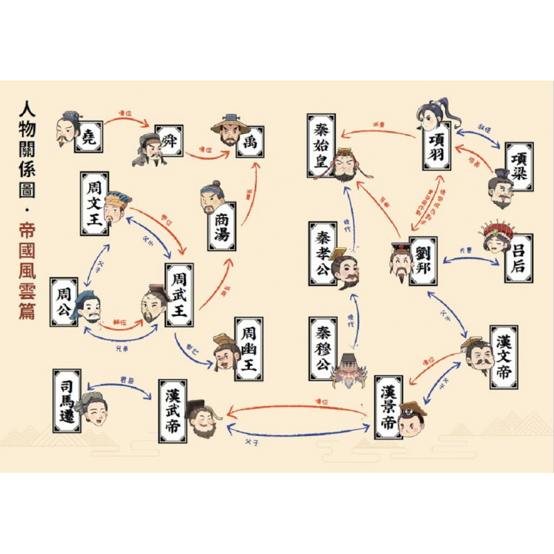 如果史記這麼帥(1)：帝國風雲【超燃漫畫學歷史+成語】