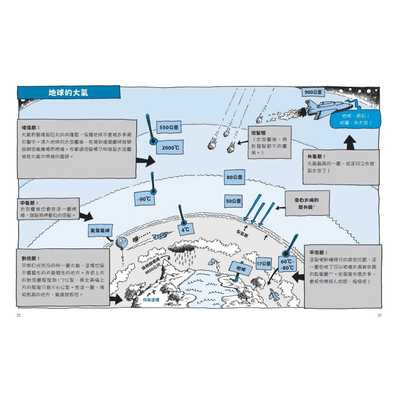 神奇酷地理4：威力驚人的風暴（新版）