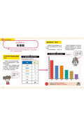 小學生的統計圖表活用術（全套4冊）：叫我資料小達人1.比較數量大小、2.預測數值變化、