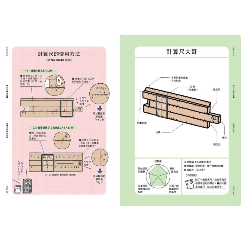 燒杯君和他的偉大前輩：令人崇拜是有道理的！愉快的實驗器材博物館