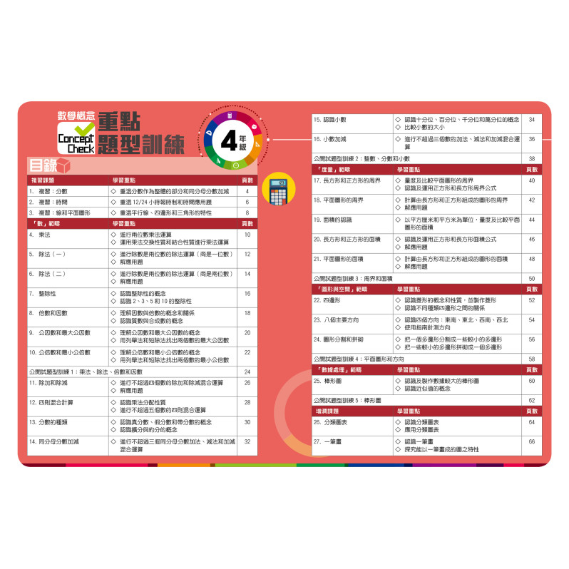 【多買多折】Concept Check重點題型訓練 4年級