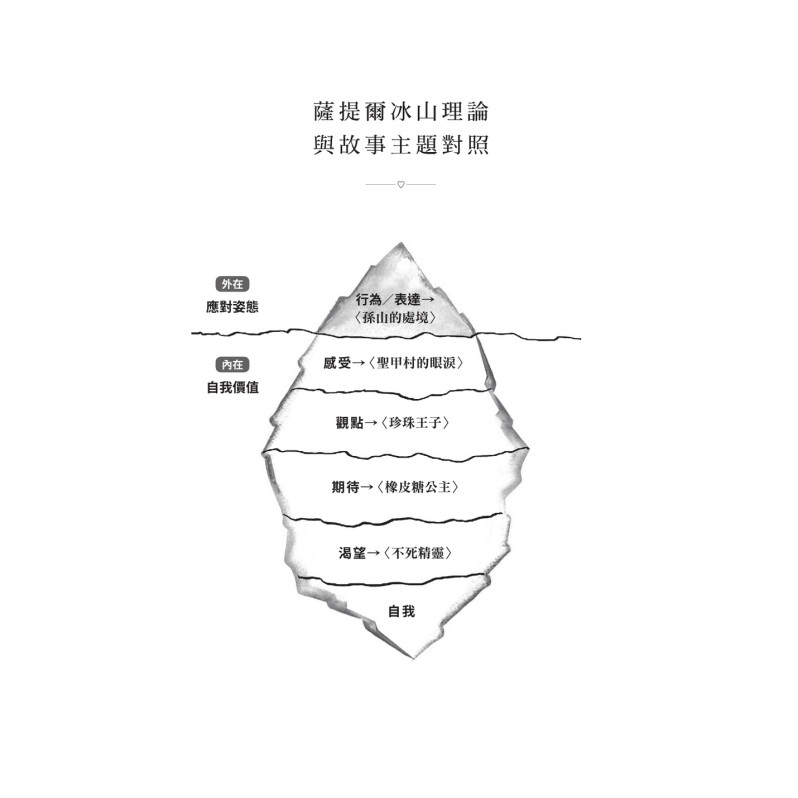 薩提爾的故事溝通