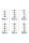 語文桌遊超好玩：成語接龍【120張雙面卡牌+1張遊戲說明書+收納鐵盒】